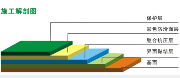 無振動(dòng)止滑坡道(圖2) 無振動(dòng)止滑坡道(圖2)